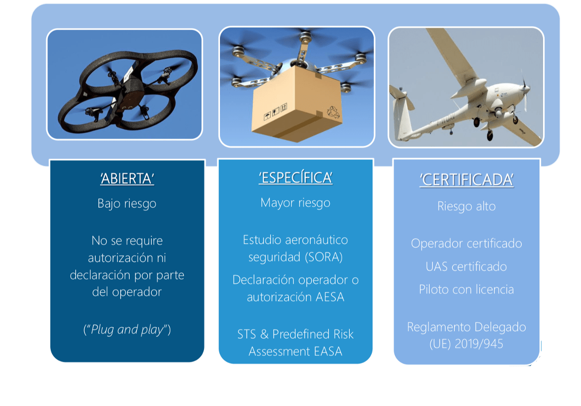 Normativa Drones 2021 AESA