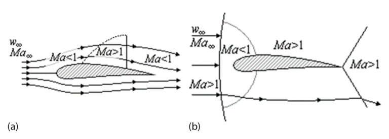 what-s-the-speed-of-an-airplane-world-aviation-ato