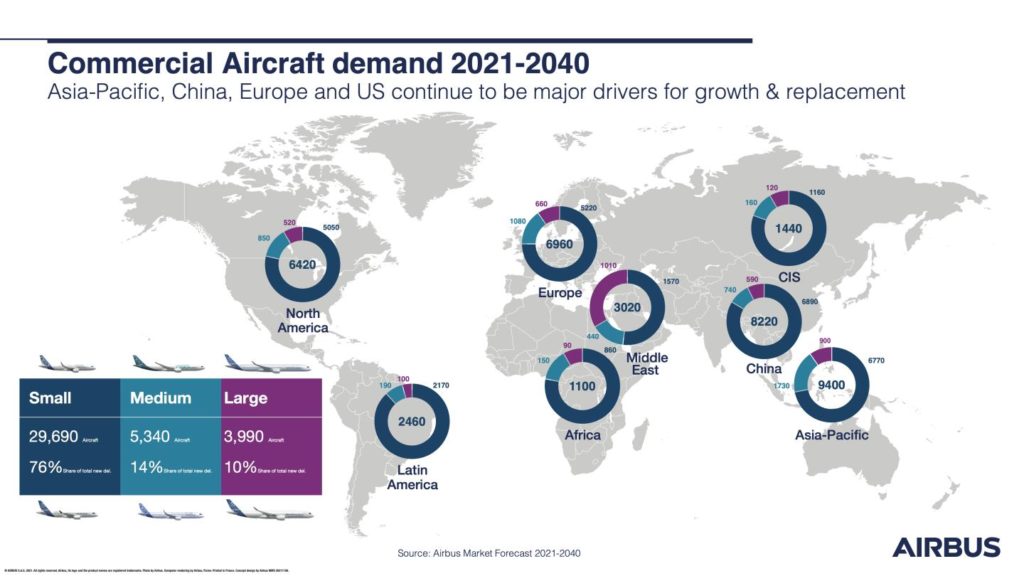 Commercial Aircraft Demand 2021 - 2040