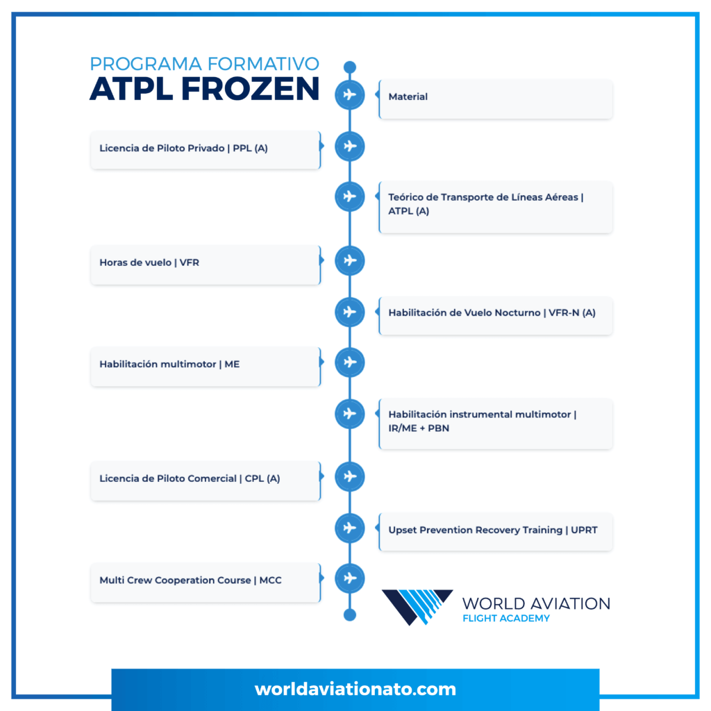 Programa ATPLA Frozen_Mesa de trabajo 1