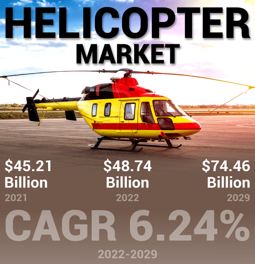 Prevision Mercado Helicóptero 2029